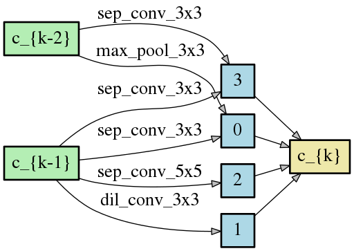 DCO_SPARSE_5_normal