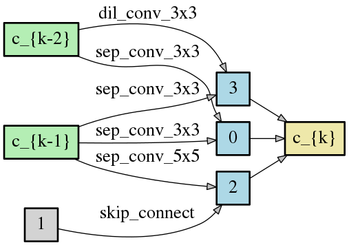 DCO_SPARSE_6_normal