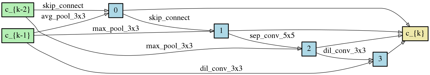 DCO_SPARSE_6_reduce