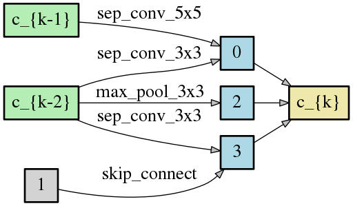 DCO_SPARSE_normal