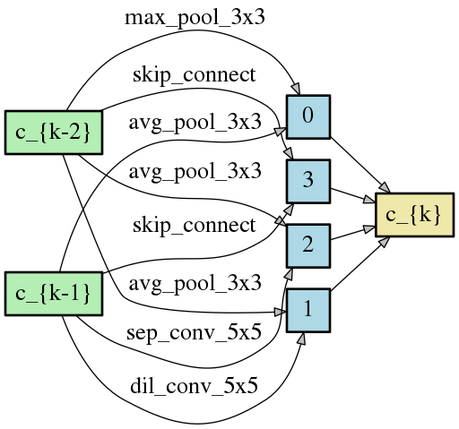 DCO_SPARSE_reduce