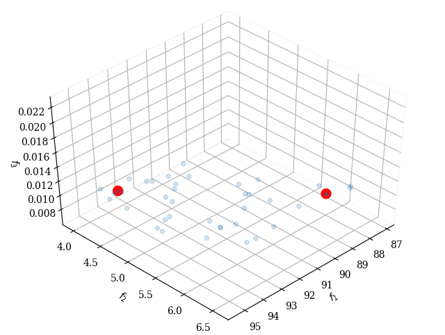 plot the result 3d