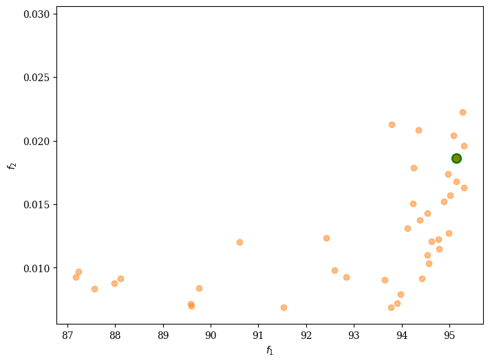 plot the result 2d