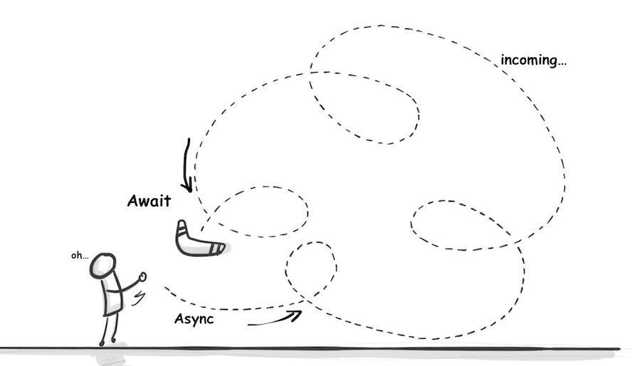 Making Asynchronous Network Calls With Kotlin Coroutines In Android