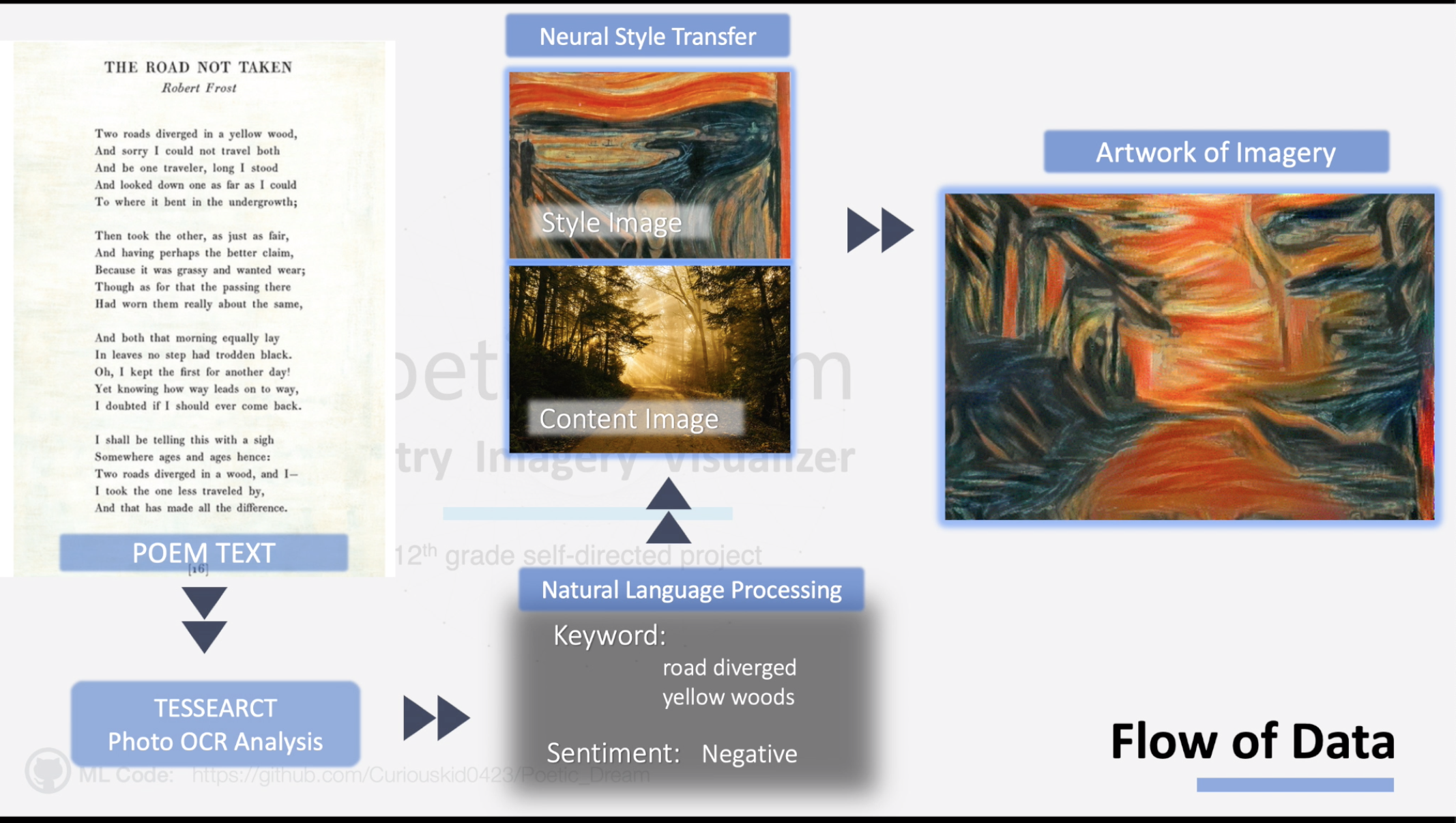 Flow-of-Data