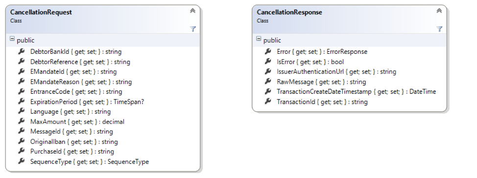 Appendix: Class Diagram - Betaalvereniging-Nederland/emandates ...