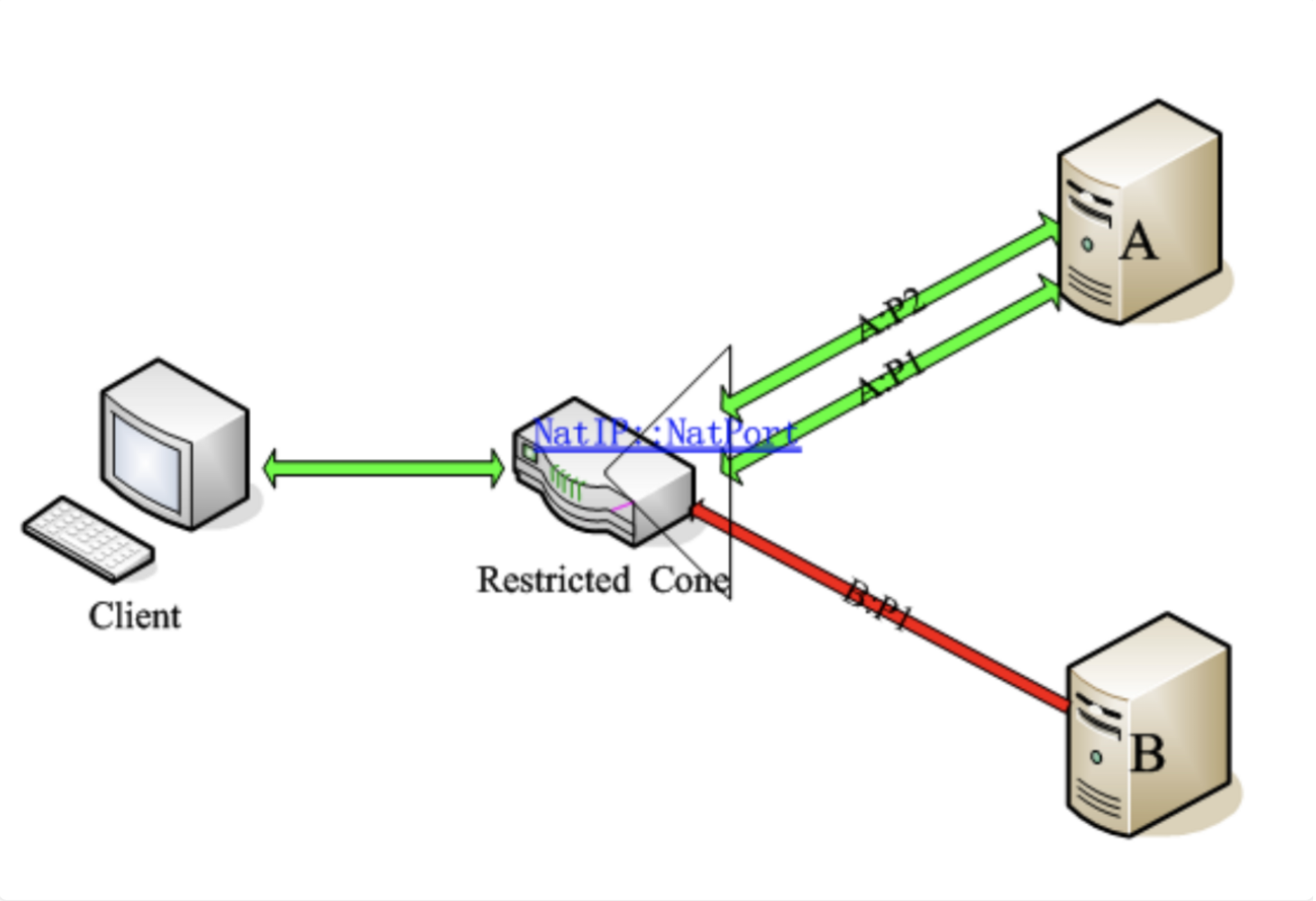 Nat restricted. Symmetric Nat. Full Cone Nat что это такое. Nat Audio symmetrical. Symmetric shakllar.