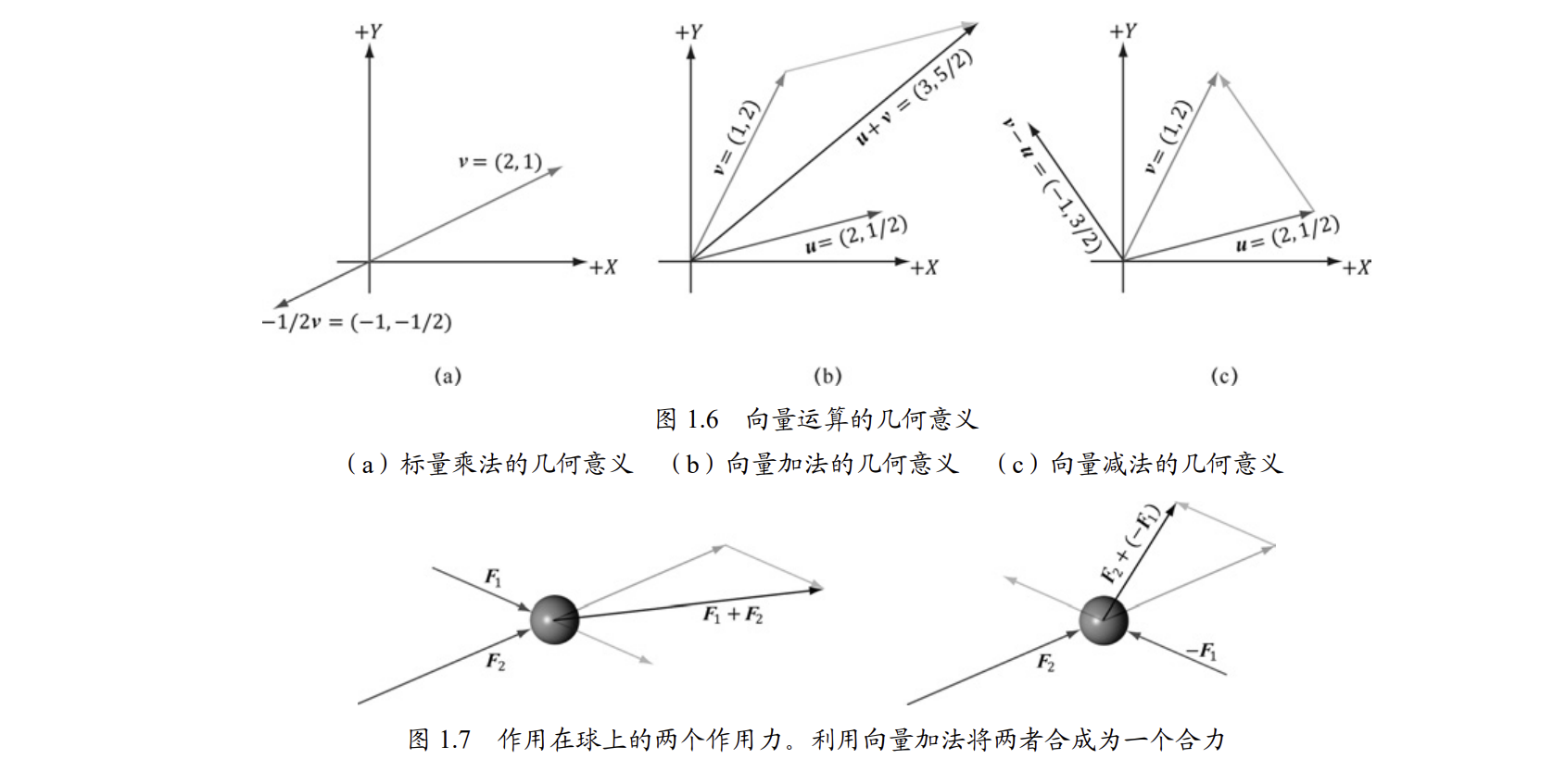 向量的几何意义 https://raw.githubusercontent.com/CuteCocoa/MyImage/main/向量的几何意义.png