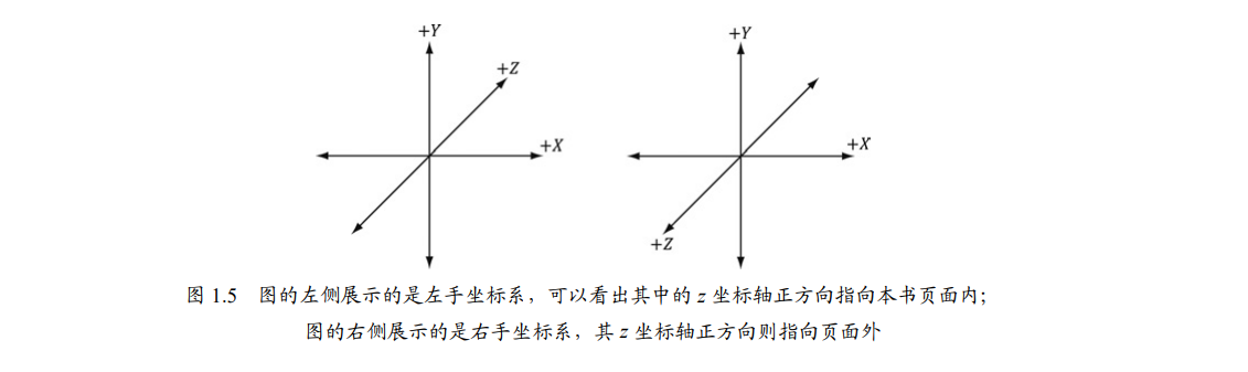 左右手坐标系 https://raw.githubusercontent.com/CuteCocoa/MyImage/main/左右手坐标系.png