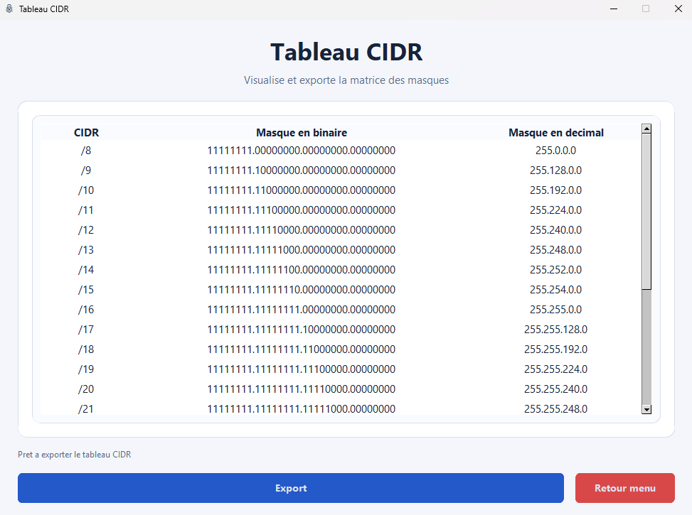 IpCrypt - CIDR table