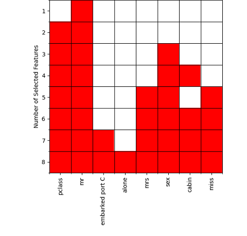 Example Solution