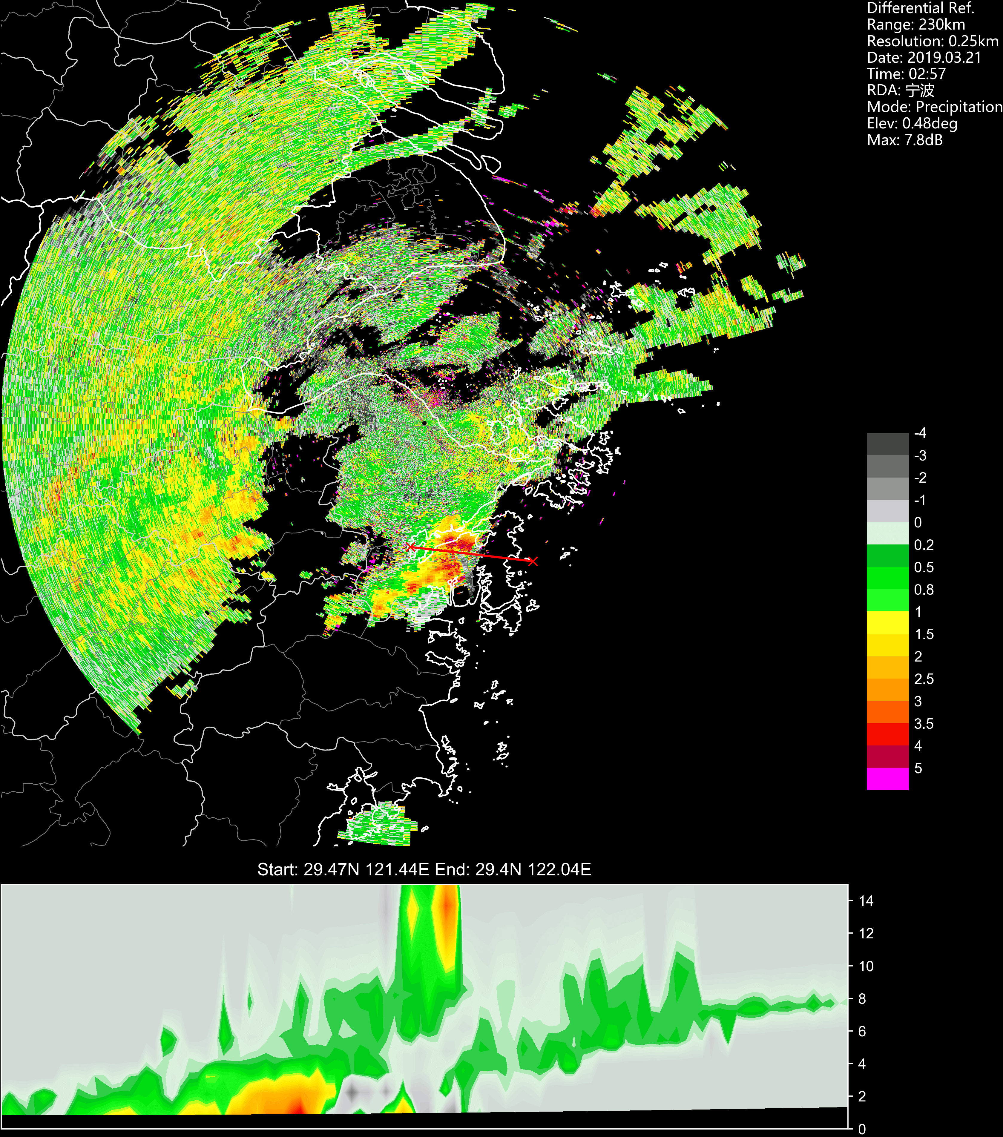 ZDR cross-section