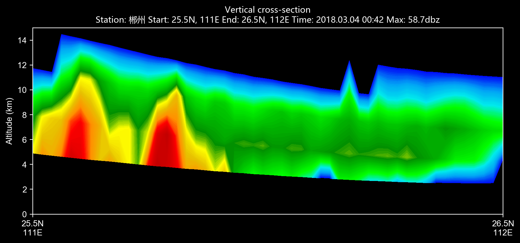 Cross-section