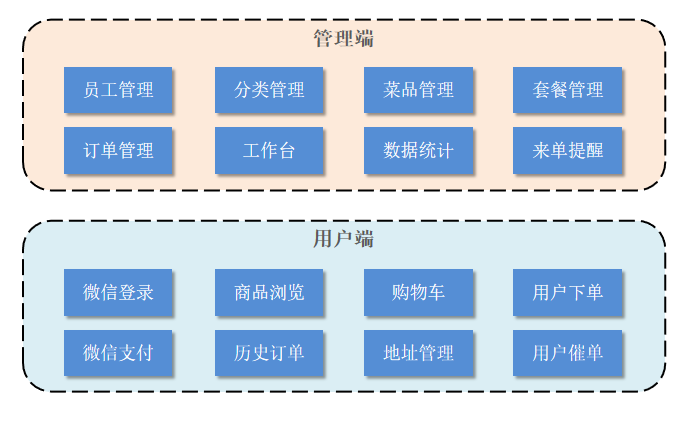 Module