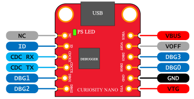 Curiosity Nano Debugger Pinout