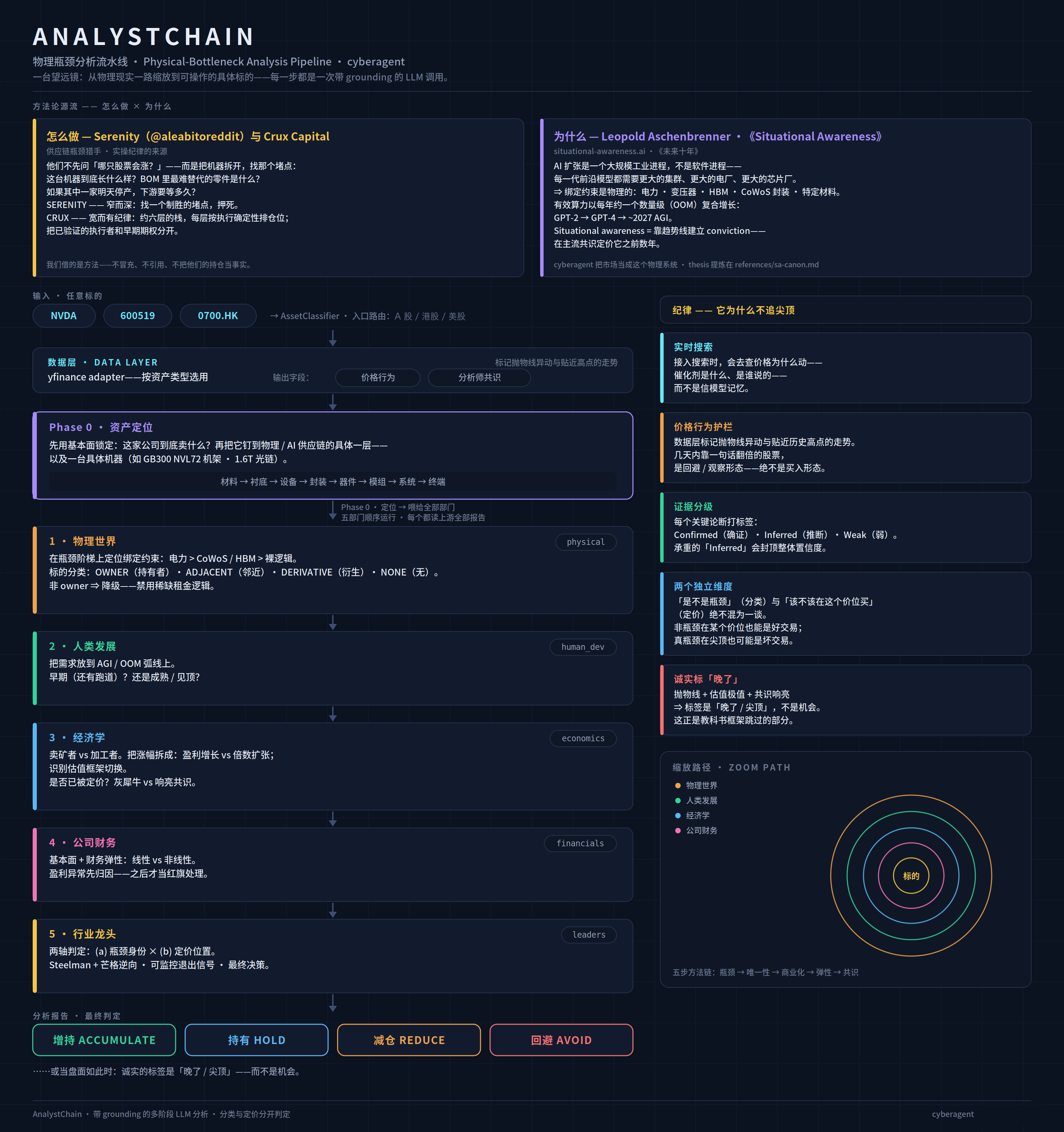 cyberagent/README.zh.md at main · CyberK13/cyberagent · GitHub
