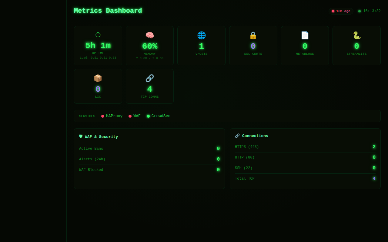 Metrics Dashboard