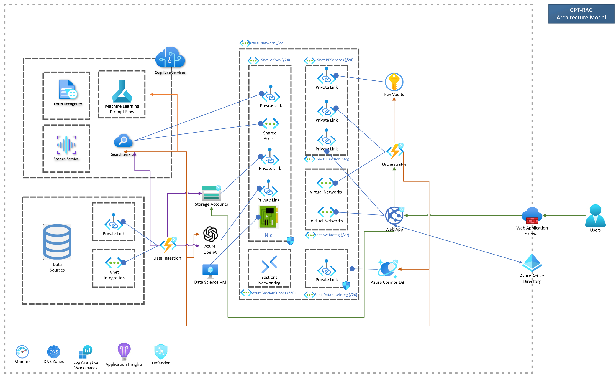 Zero Trust Architecture