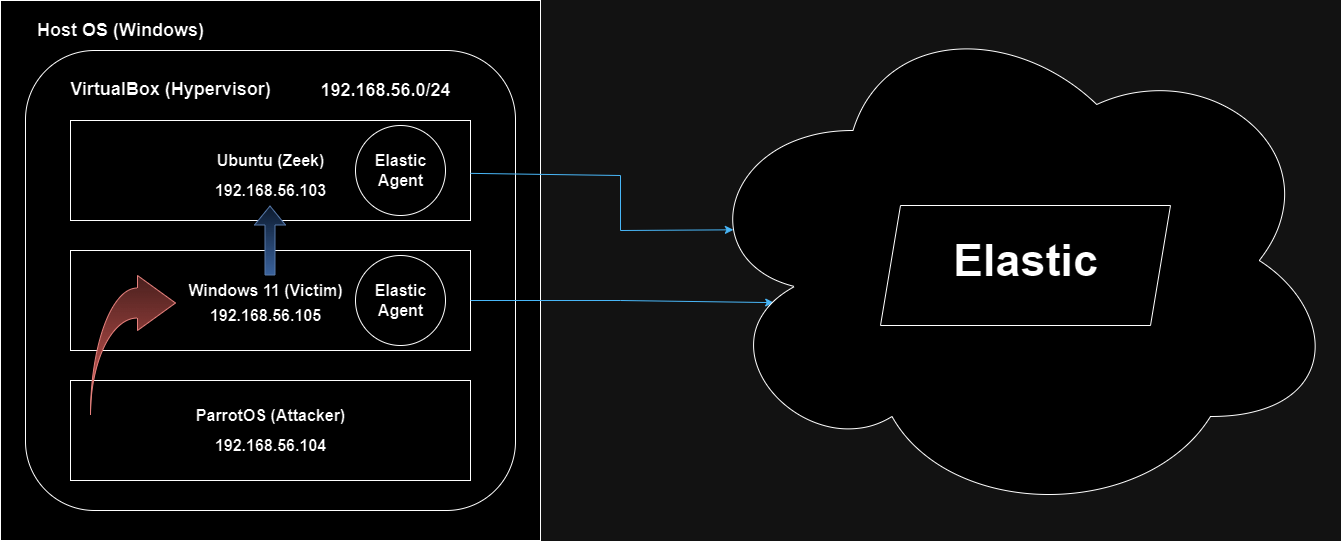 schema