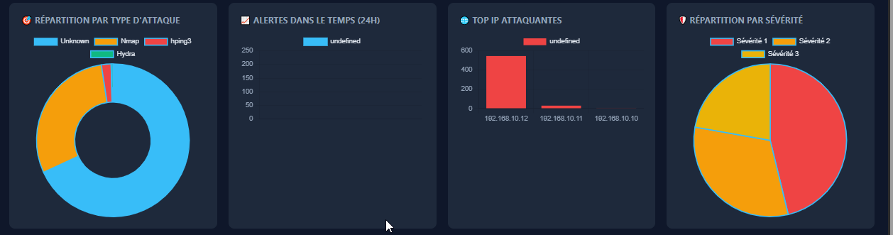 Statistics page