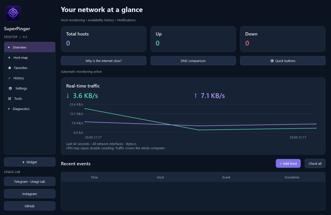 SuperPinger Desktop — application overview