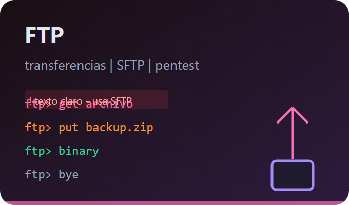 GitHub - Cyberdark-Security/resources: This guide serves as a general ...