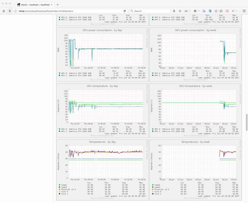 munin