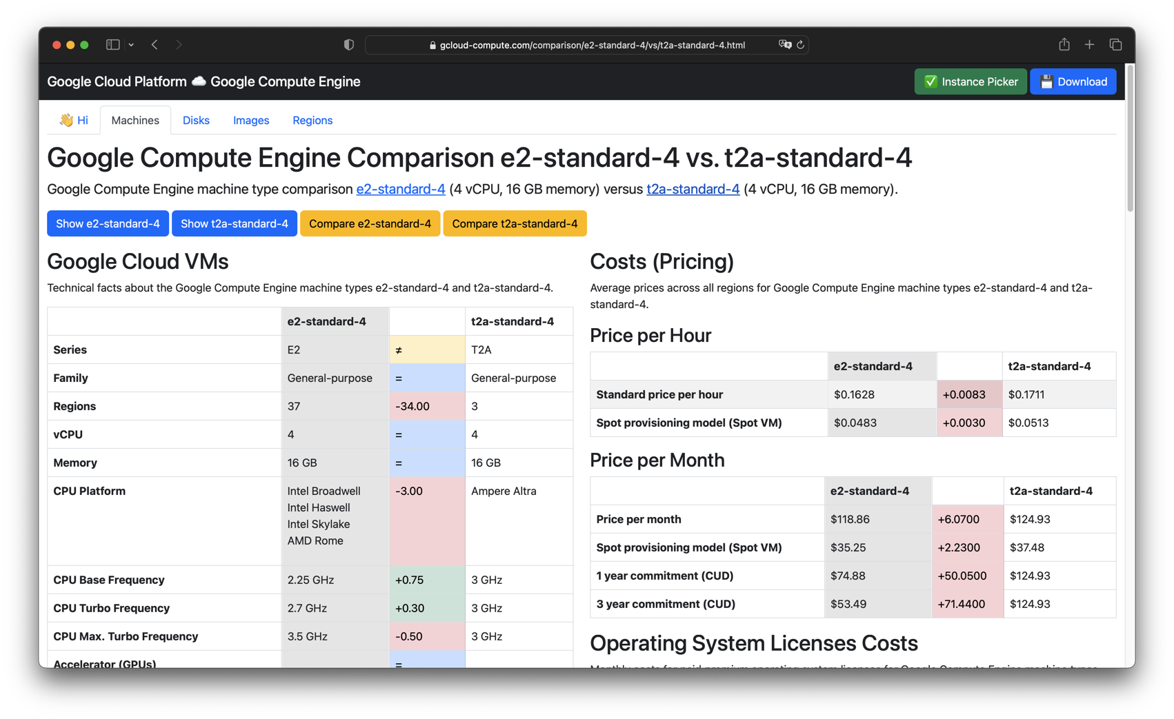 Screenshot: gcloud-compute.com - Comparison