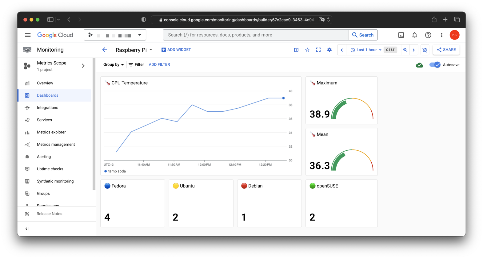 Image: Raspberry Pi monitoring dashbaord