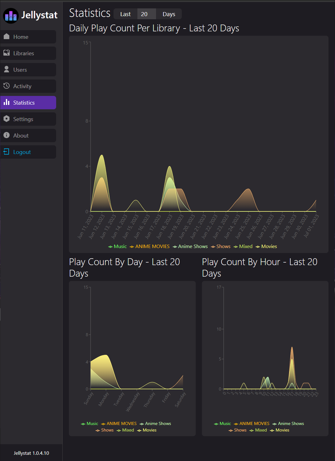 Jellystat image 5