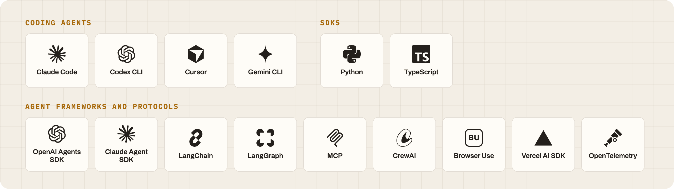 Works with Claude Code, Codex CLI, Cursor and Gemini CLI; the Python and TypeScript SDKs; the OpenAI Agents SDK, Claude Agent SDK, LangChain, LangGraph, MCP, CrewAI, Browser Use, the Vercel AI SDK and OpenTelemetry