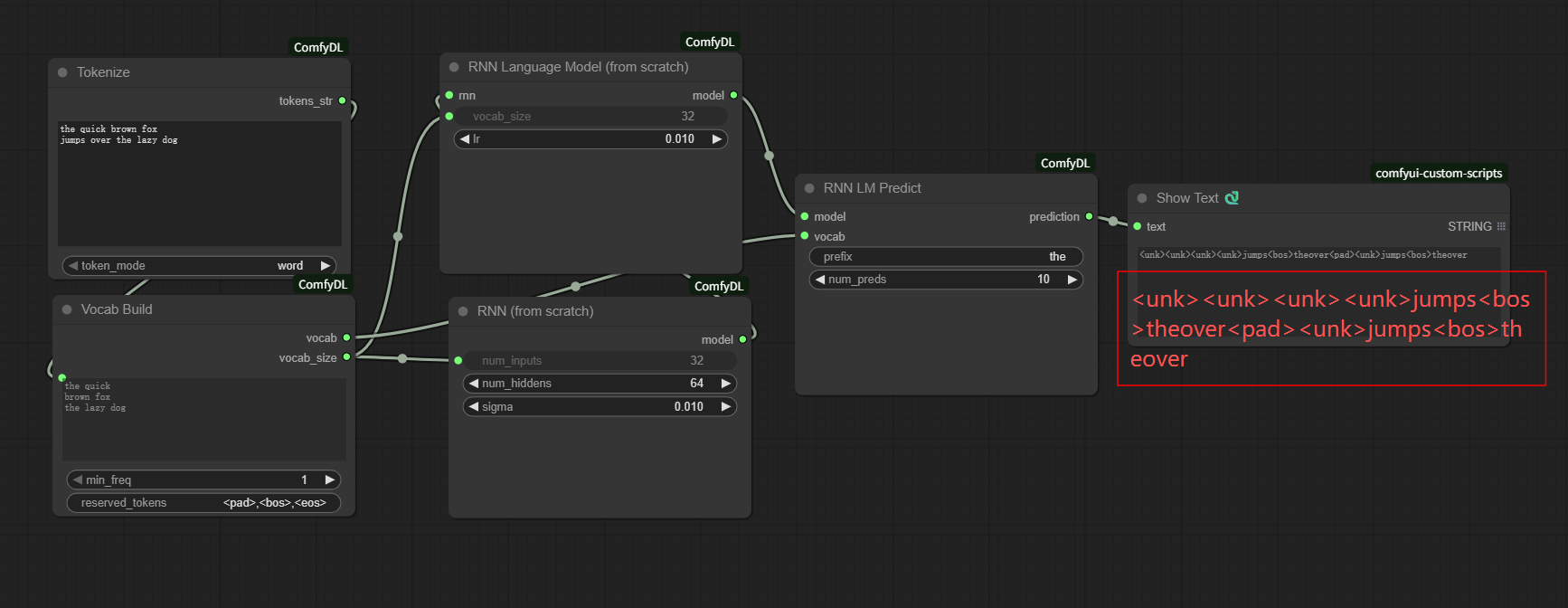 RNN Language Model