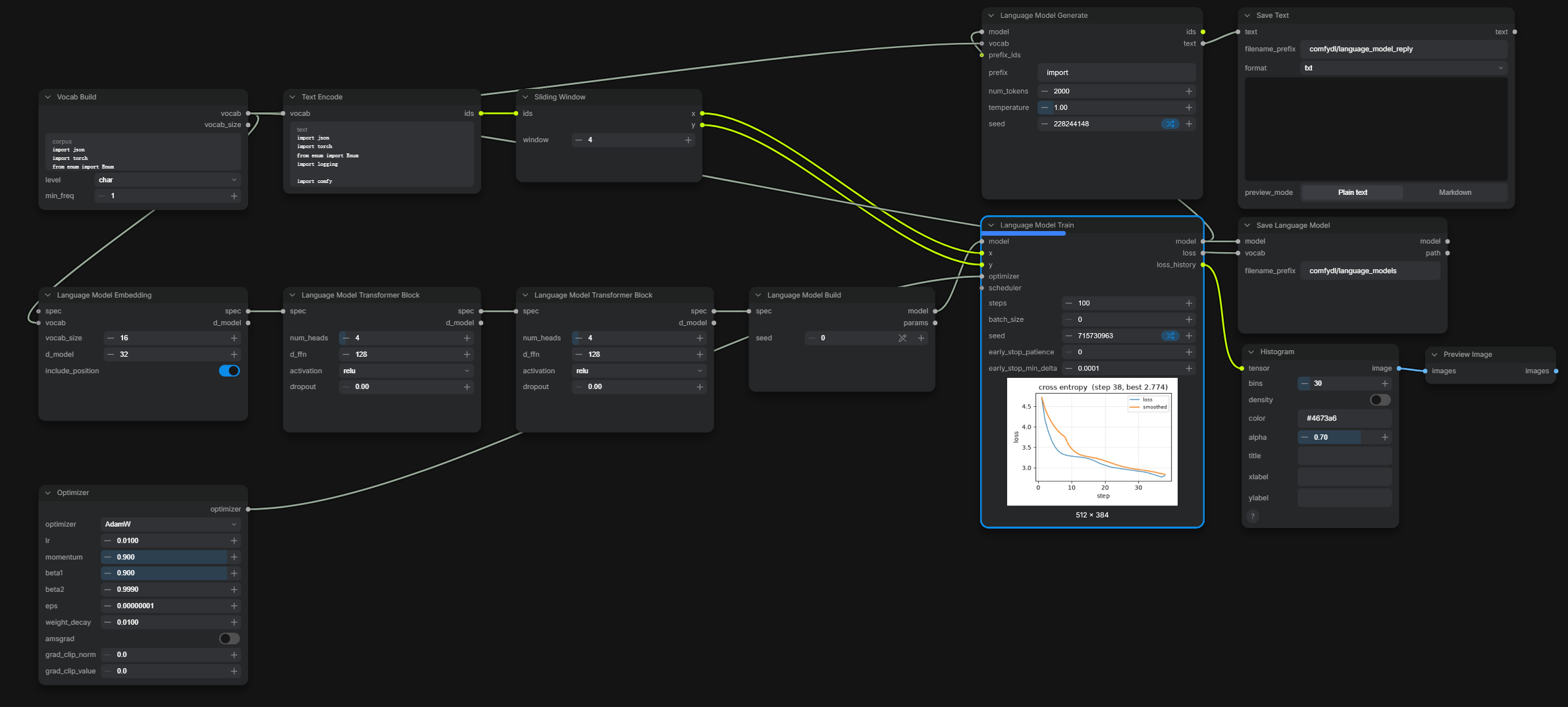 Language Model training workflow