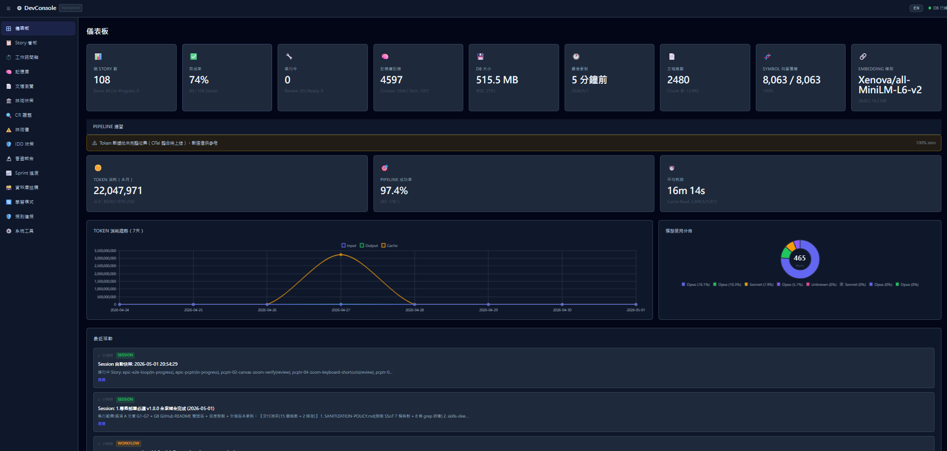 Dashboard