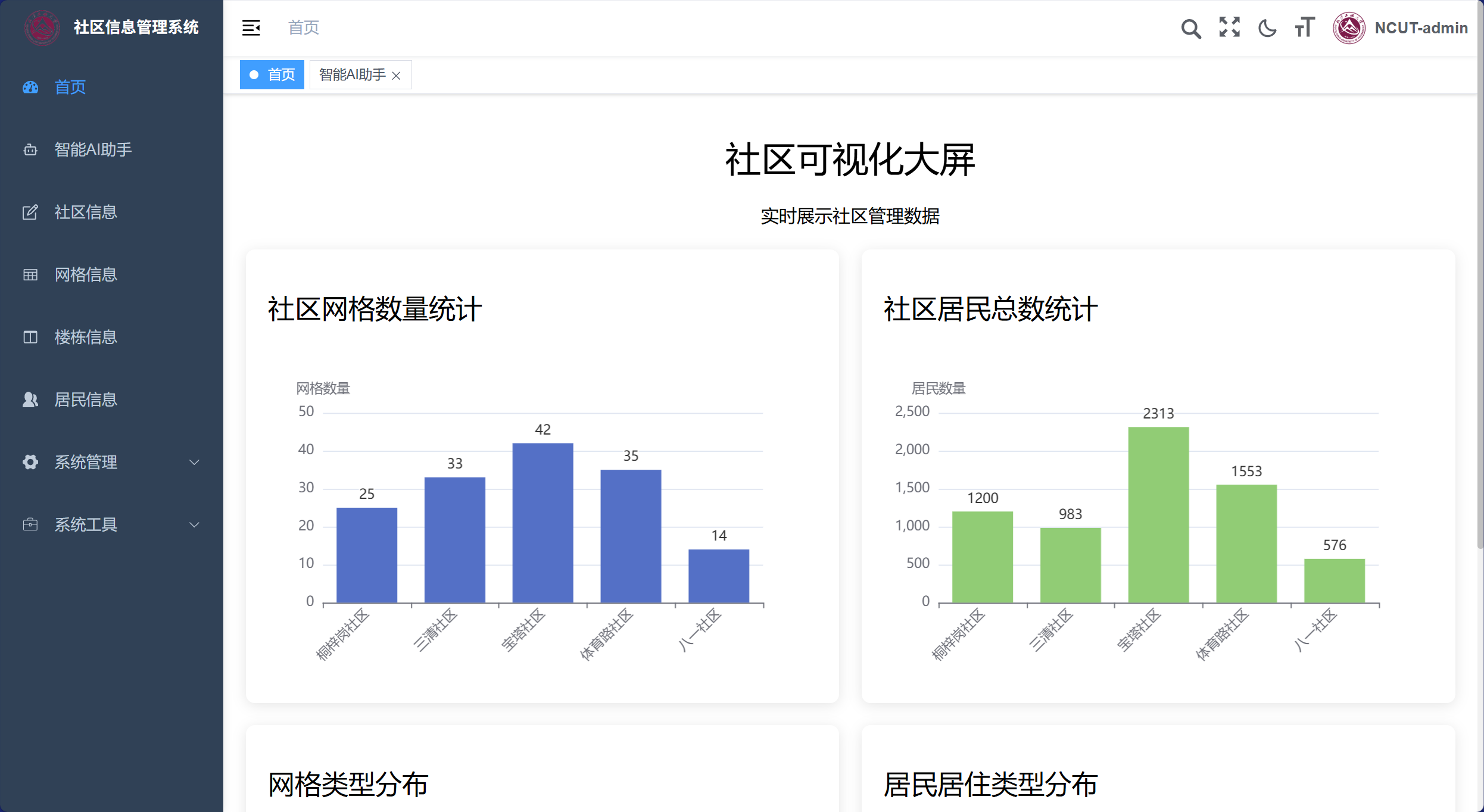 RuoYi-Community-Starter 网站模板截图