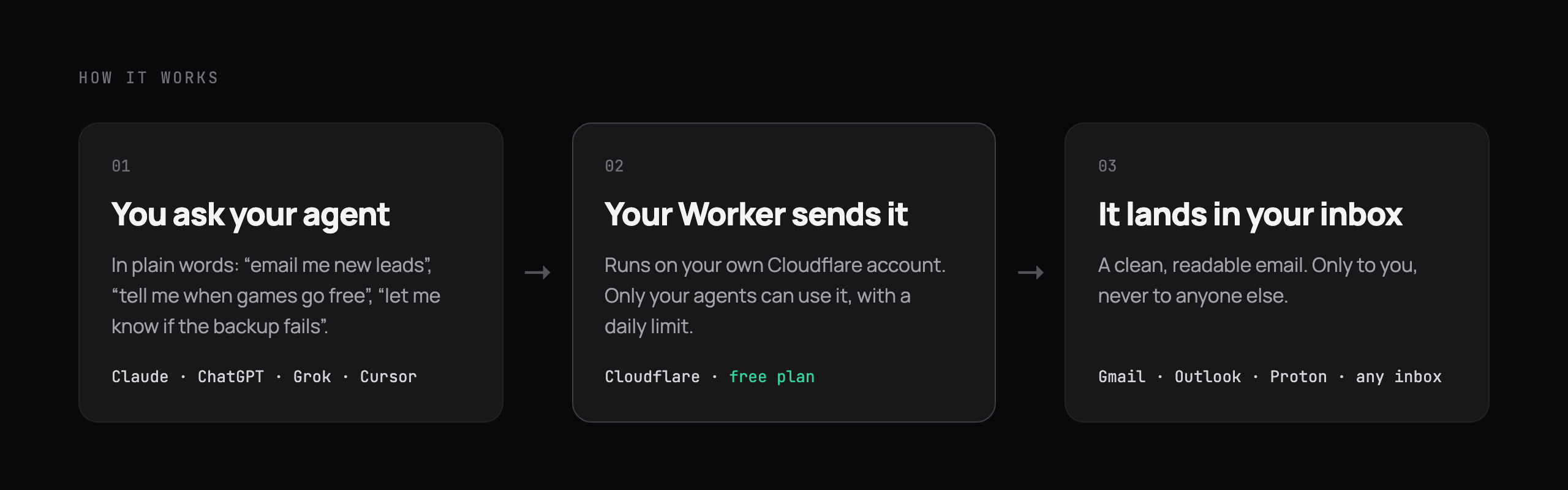 How it works
