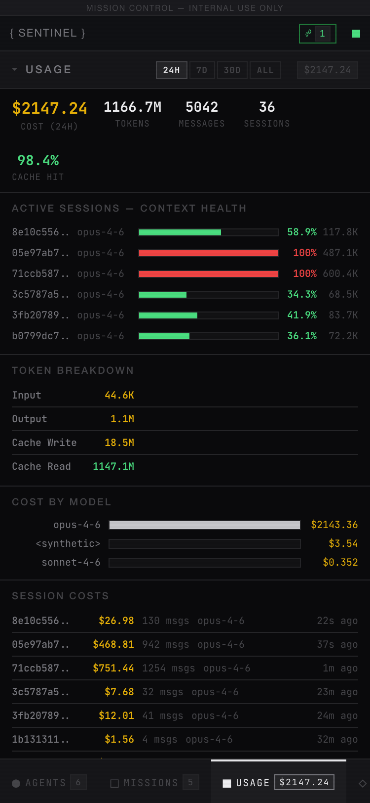 Mobile usage view