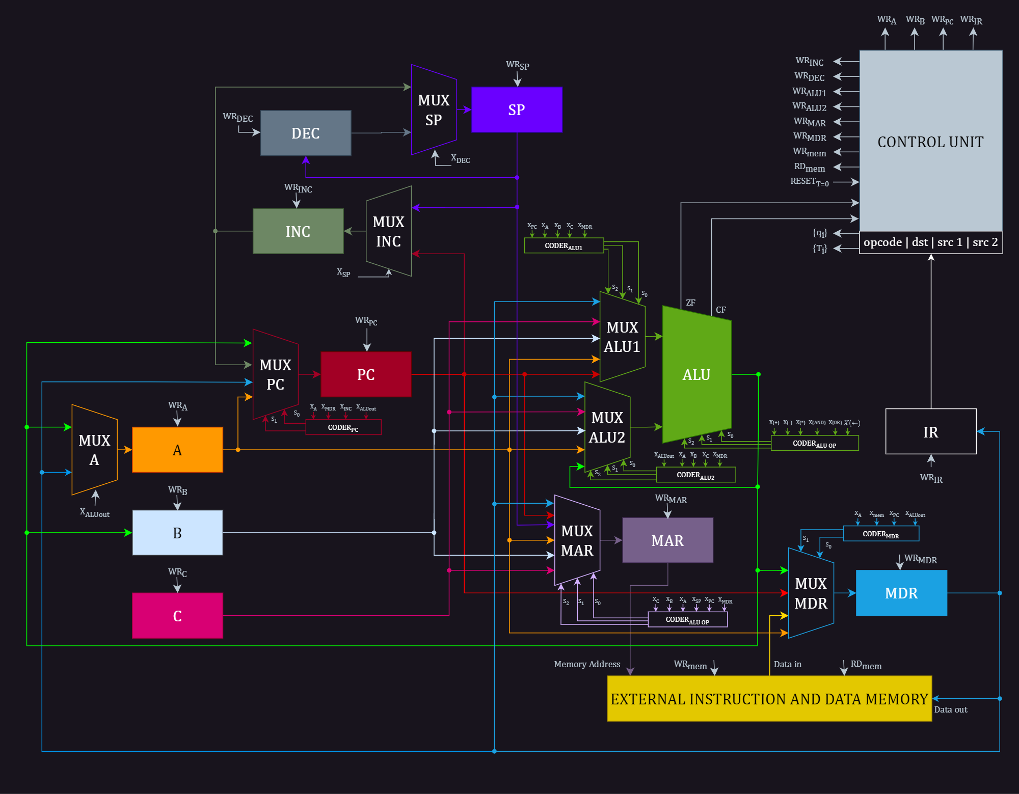 Datapath Diagram