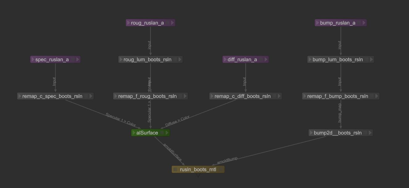 Resulting Katana shading network