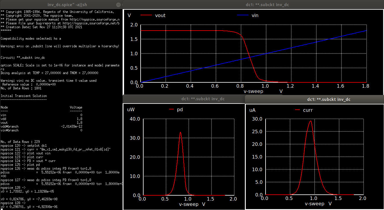 cmos_inv_pdiss