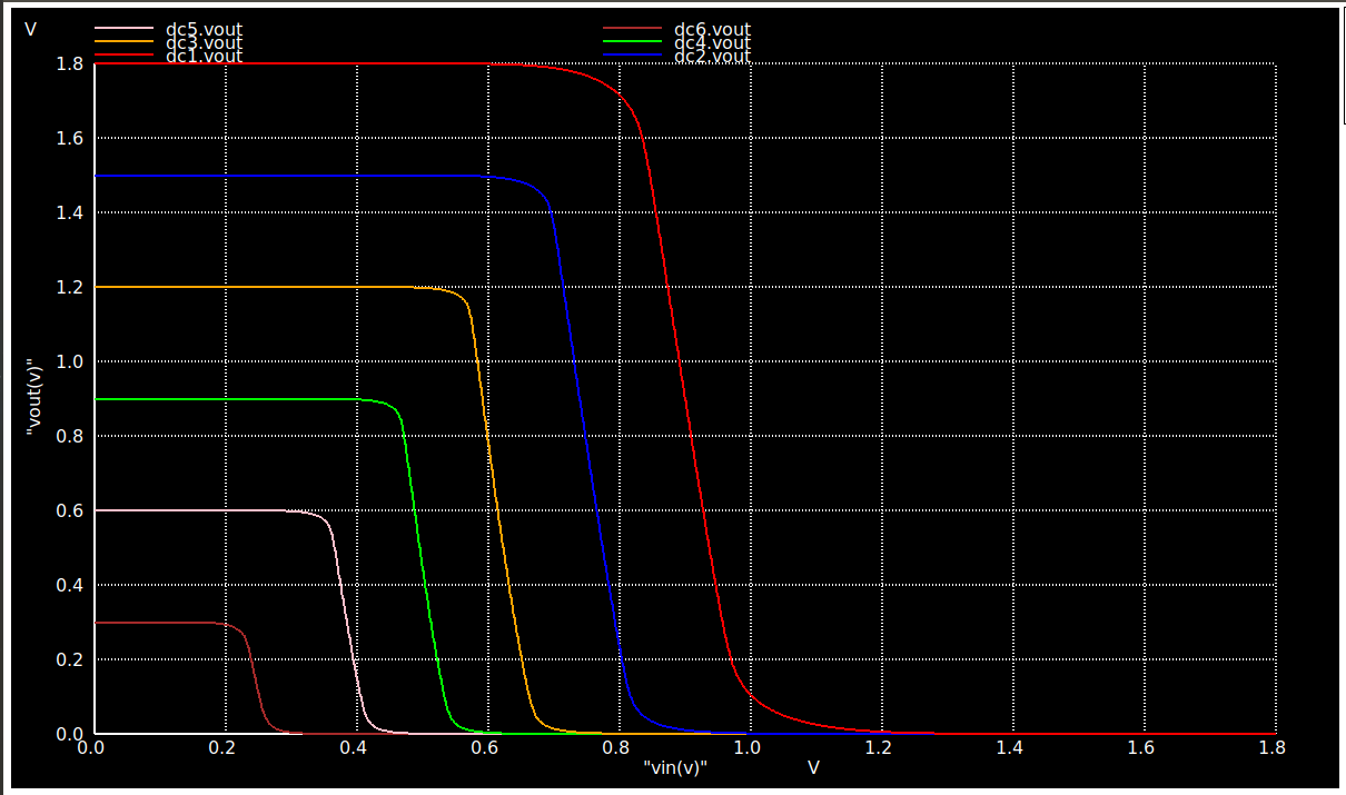 cmos_inv_vdd_variations