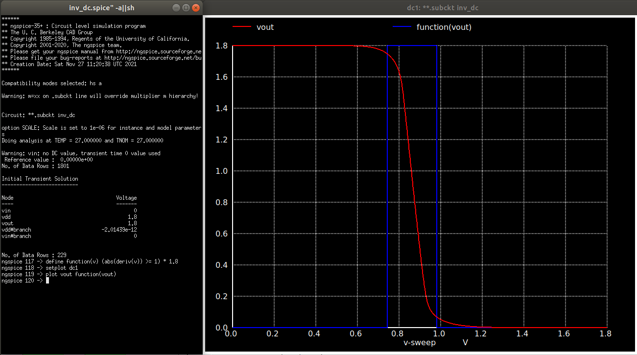 cmos_inv_vih_vil_plot