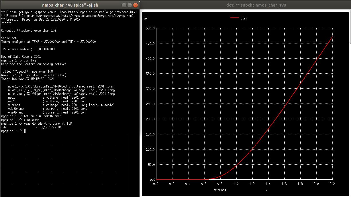 Ids vs Vgs for Vds = 1.8