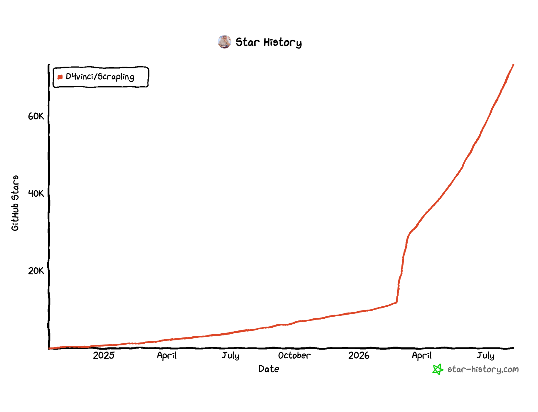 Star History Chart