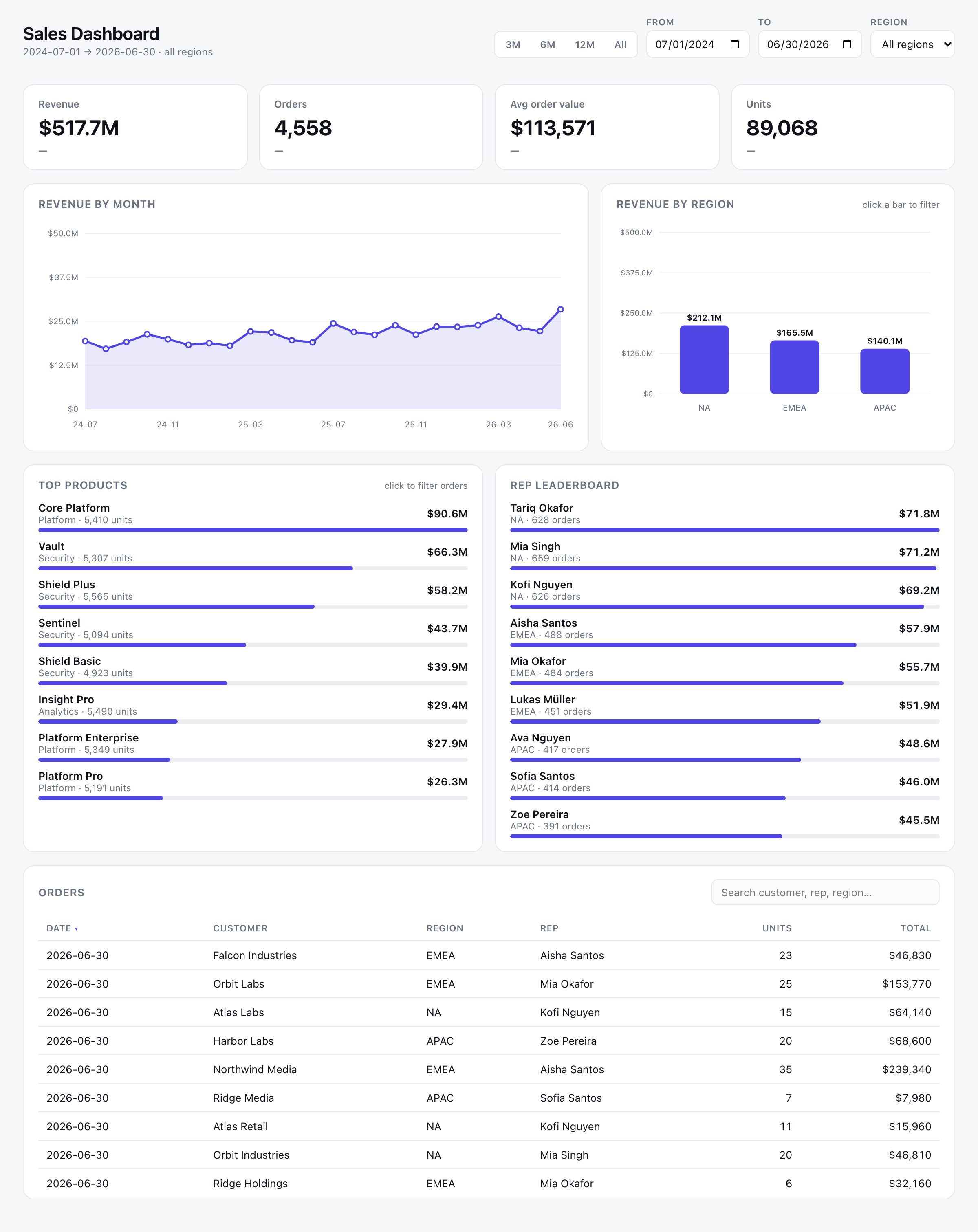 dashboard