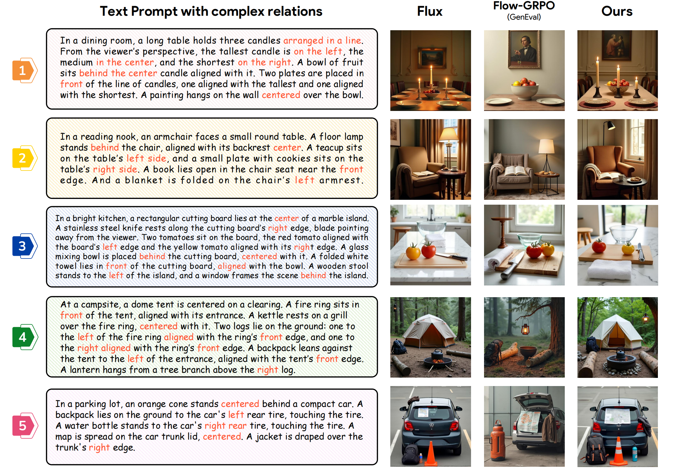 Visual Results