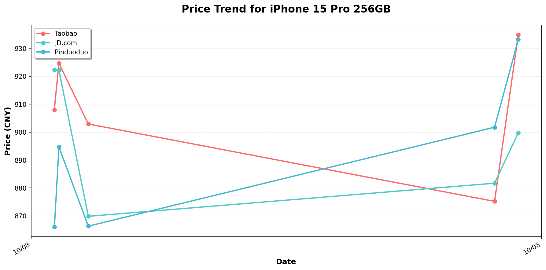 PriceDive Example