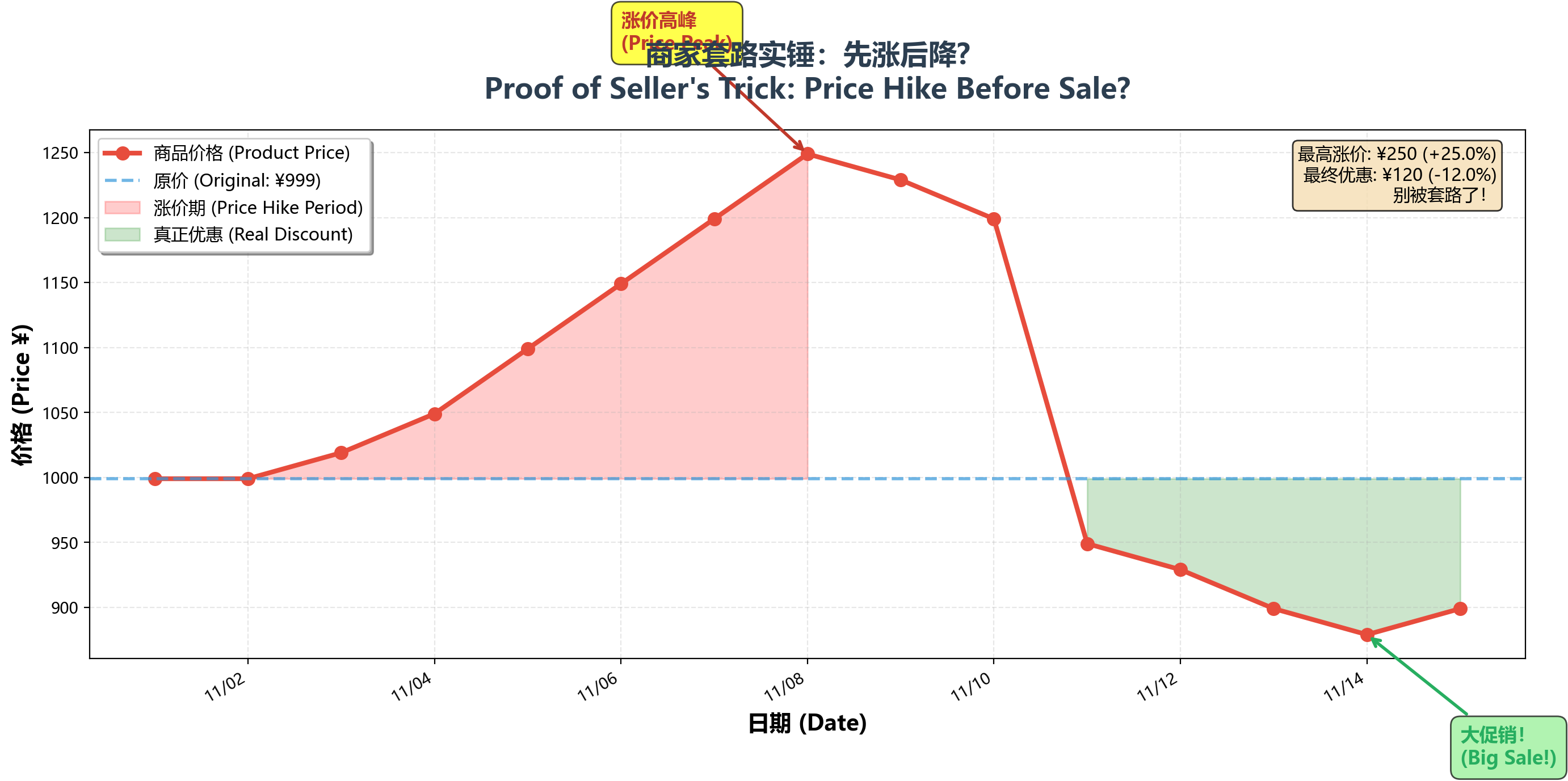 PriceDive Banner