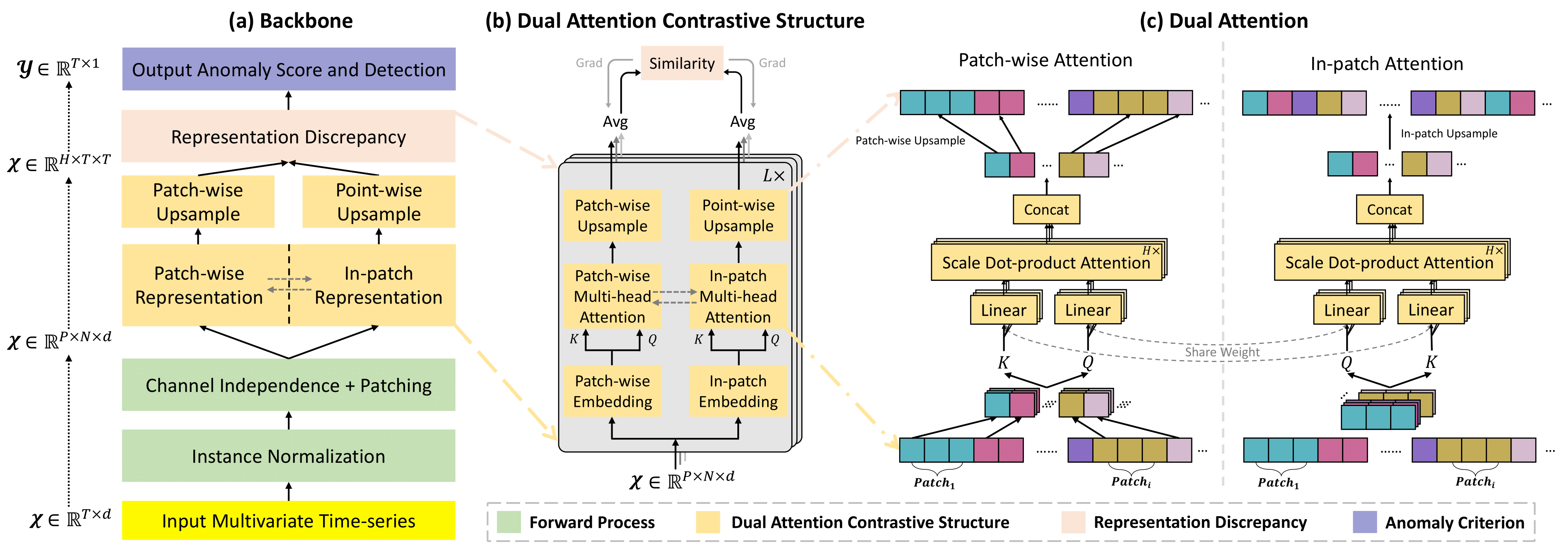 Figure2