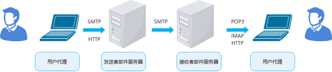 image-20231217020112990